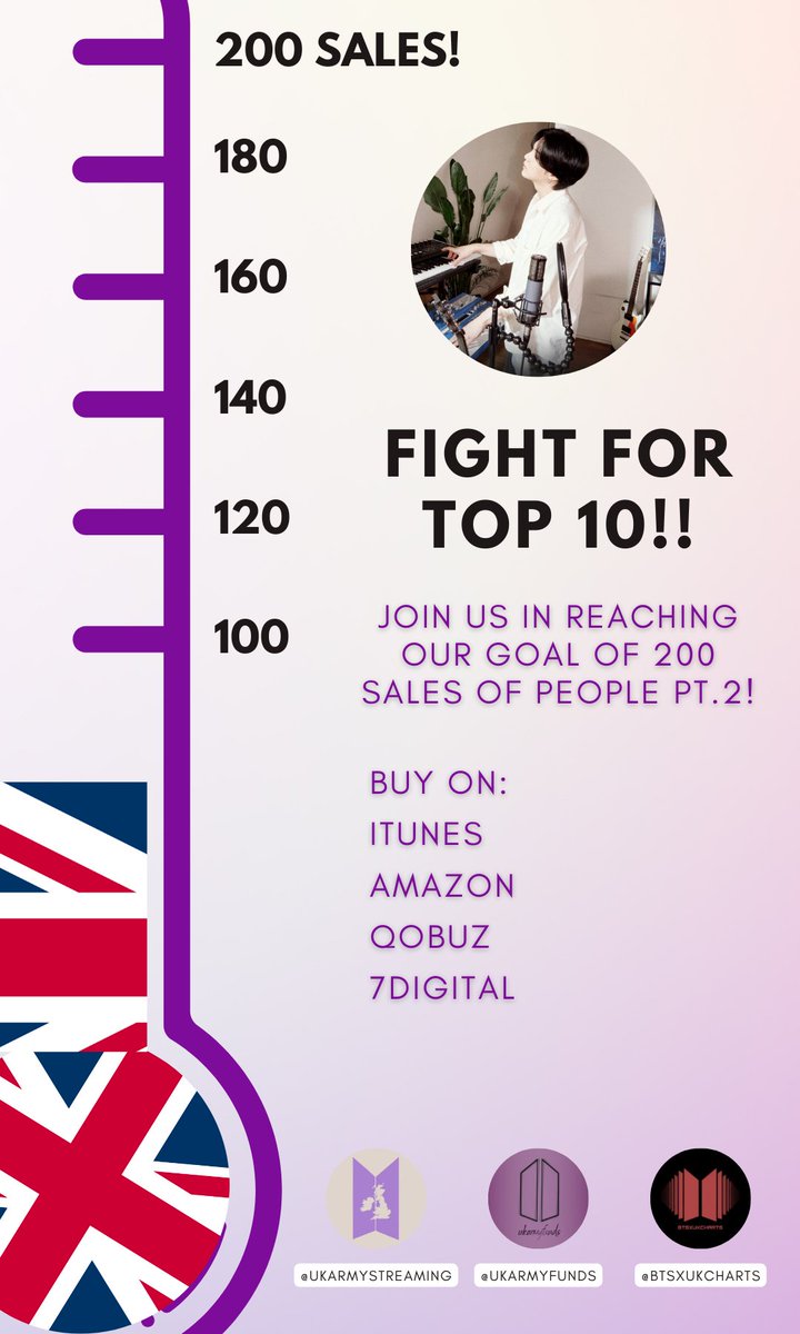 ukarmystreaming's tweet photo. FOURTH SALES UPDATE
74 COPIES FUNDED 🔥
Just 26 more copies till we hit the halfway mark!!
#FightForTop10 #People_Pt2PartyUK https://t.co/KlyFhaC9Vl