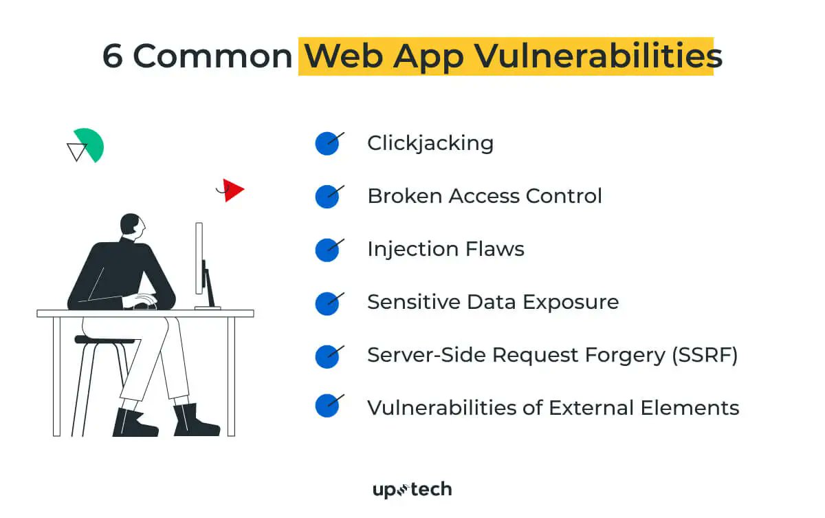 deviceuptech's tweet photo. @uptechteam: From SQL injection to cross-site scripting, web app vulnerabilities can leave your business open to attacks. 🚫 Stay ahead of the game by learning about these 6 common vulnerabilities in our latest blog post. 

#webappsecurity #cybersecur… https://t.co/yEkt0y8Svc