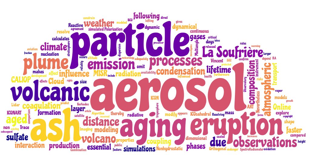 #JGRA: Dispersion and Aging of Volcanic Aerosols after the La Soufrière Eruption in April 2021 onlinelibrary.wiley.com/doi/10.1029/20…