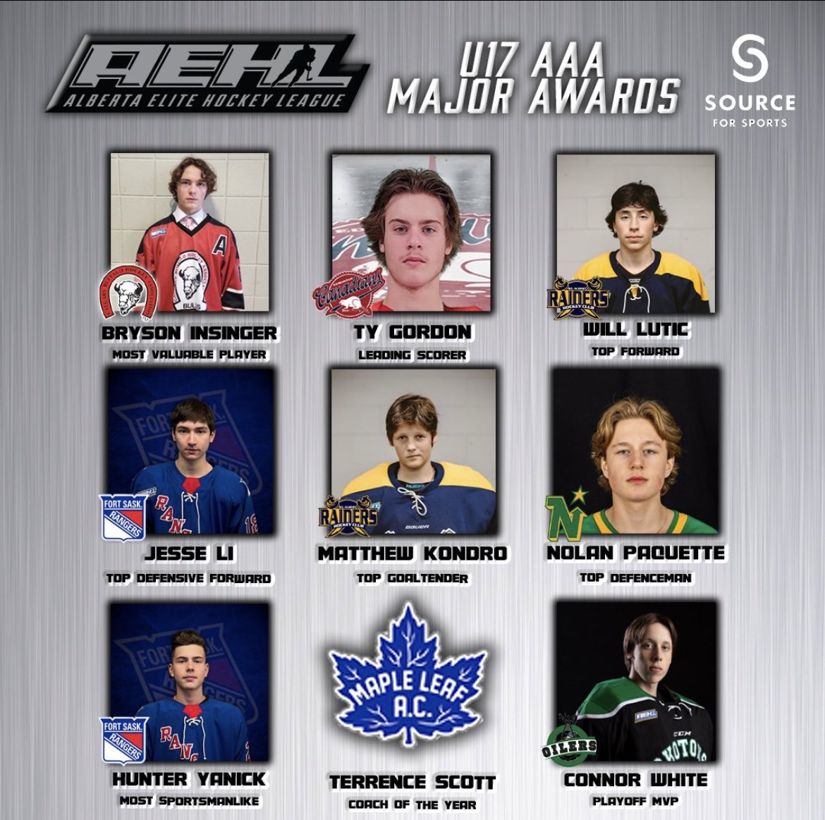 St Albert Flyers U17 AAA tweet media