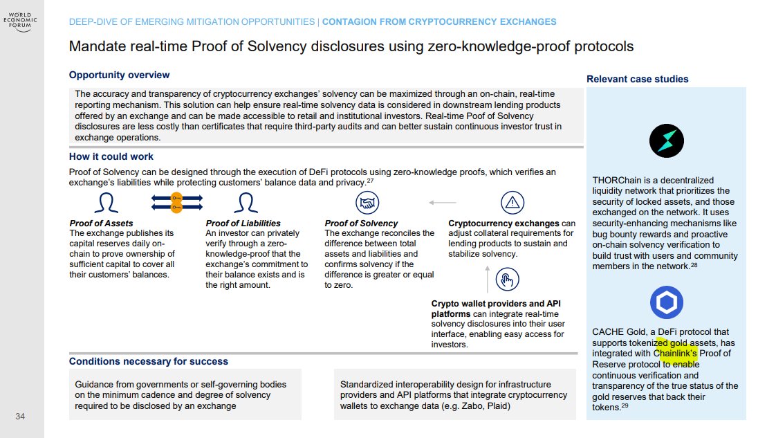LinkiesLeaks's tweet photo. Document from @wef prepared in collaboration with @Deloitte. Obviously they mentioned #chainlink. Have a look frens!

Source:https://t.co/VTBp3jQl6i https://t.co/MJzpDiod0Q