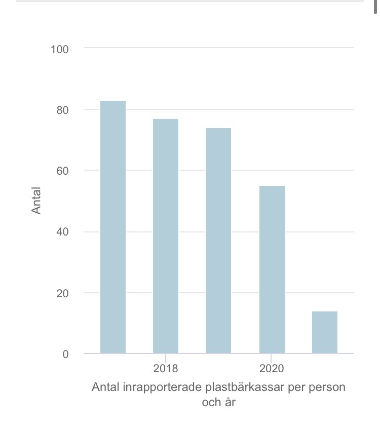 Här har vi den. ”Symbolpolitiken”. När kommer vi nå en punkt i den offentliga debatten då man inte bara kan gå runt och påstå saker utan koppling till verkligheten? Helst igår, tycker jag. Men verkar inte som att jag har många med mig där.