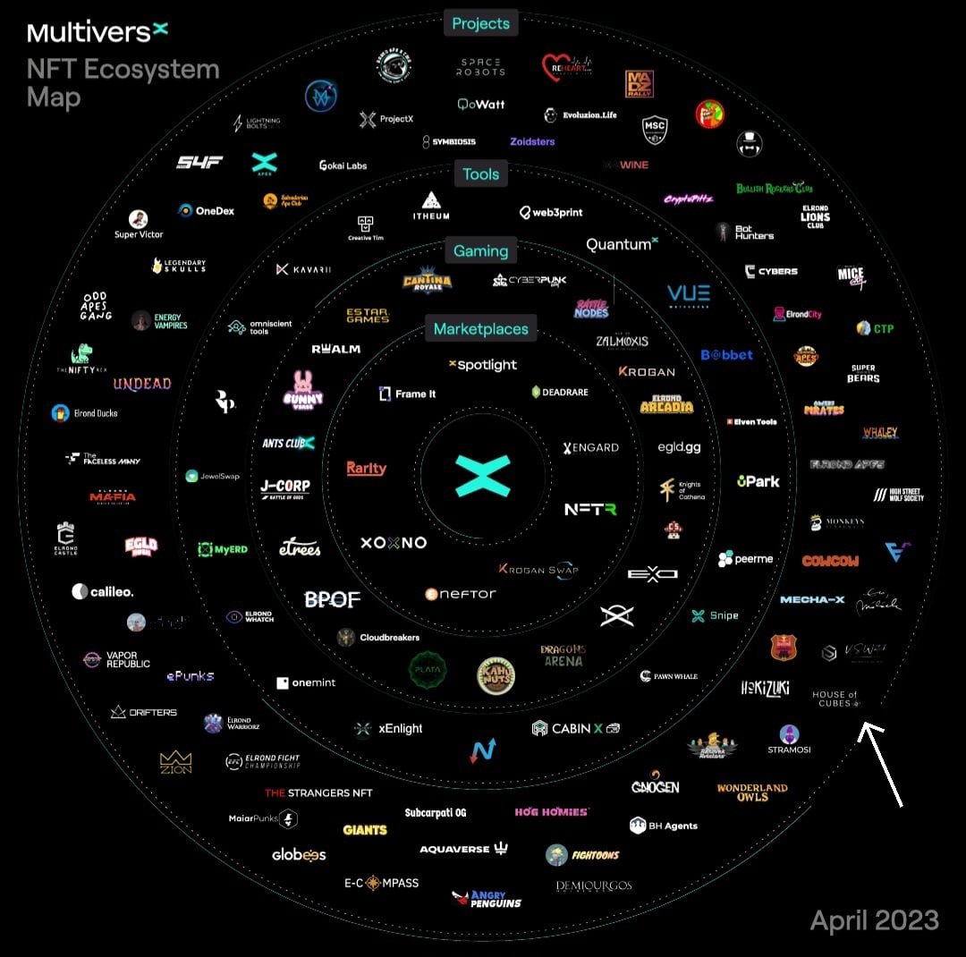 CallistoXo's tweet photo. @HouseofCubesNFT @MultiversX 👽👽found it👽👽 https://t.co/DxeyD3egCf