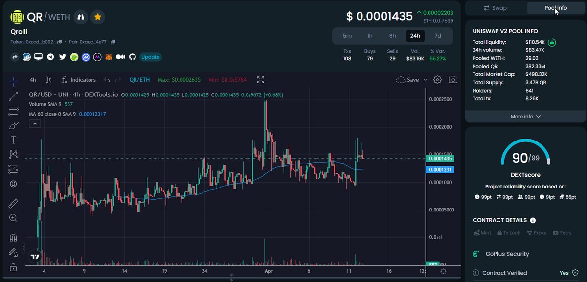 TommyGold995's tweet photo. 🔥I am not the TA guy, but a recognize a #breakout on #ma60
💎@Qrollii will make many more xx's! This is going millies
📢#community is amazing and active. Dev is my hero! Full steam platform, beta live!
#nolarp #crypto $QR $ETH #socialmedia #web3 https://t.co/zRaabOr73t