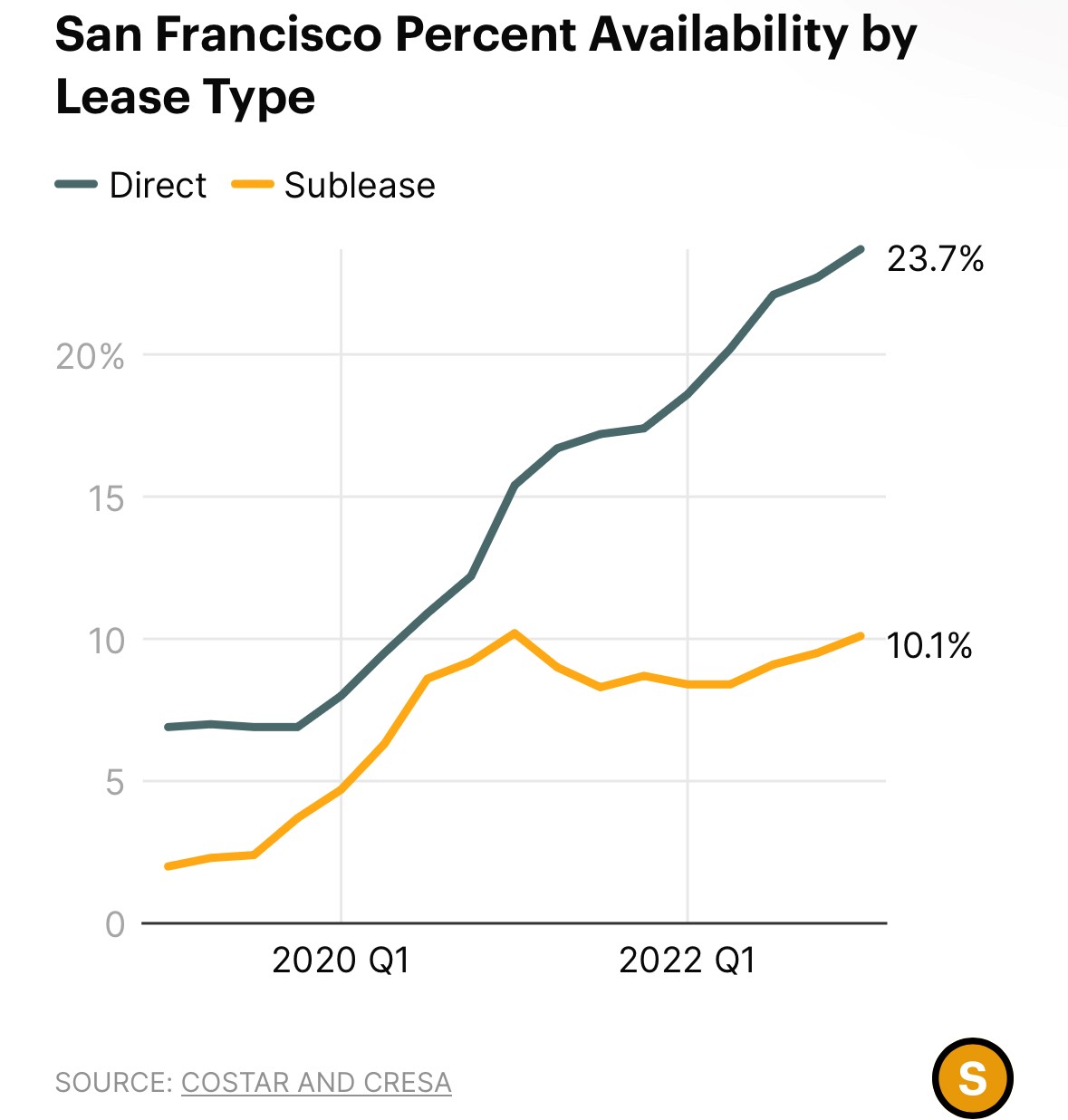the-kobeissi-letter-on-twitter-san-francisco-is-dealing-with-a-major