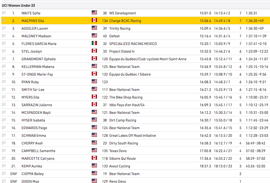 Canadian Cyclist tweet media