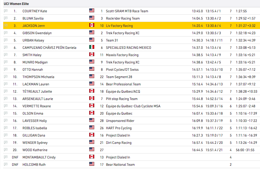 Canadian Cyclist tweet media