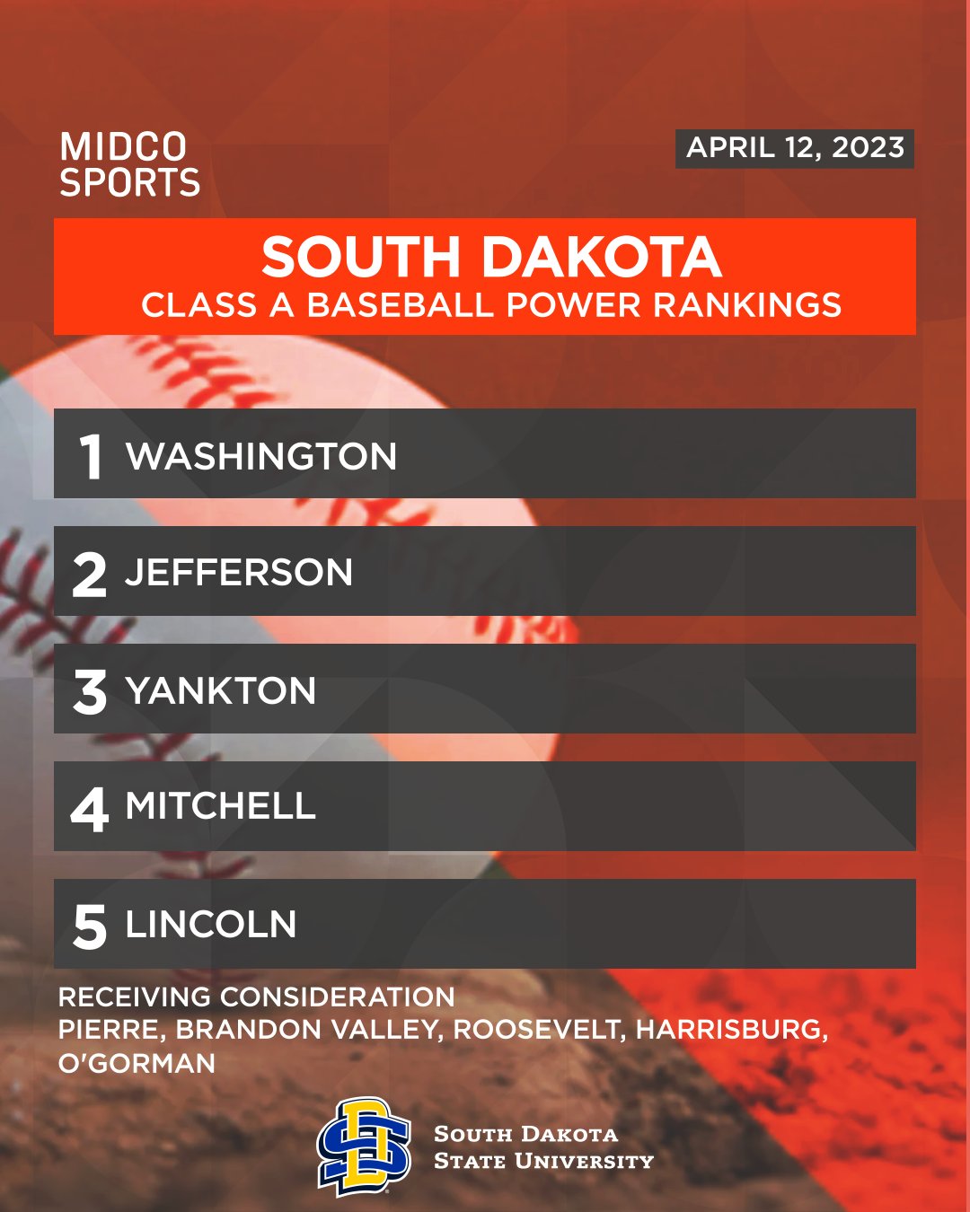 📣 Midco Sports on Twitter ".LHSbaseballSF and DellsVarsityBSB are