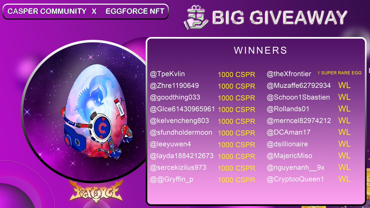 Sfund_community's tweet photo. CONGRATULATIONS, IT WAS A GREAT DRAWING!

@TpeKvlin
@Zhre1190649
@goodthing033
@Glce61430965961
@kelvencheng803
@sfundholdermoon
@leeyuwen4
@layda1884212673
@sercekizilus973
@Gryffin_p
@theXfrontier
@Muzaffe62792934
@Schoon1Sbastien
@Rollands01
@merncel82974212
@DCAman17
@dsillionaire
@MajericMiso
@nguyenanh__9x
@CryptooQueen1

Winners please send me their e-mail and CSPR addresses!
Get ready for the next big event!
#CSPR