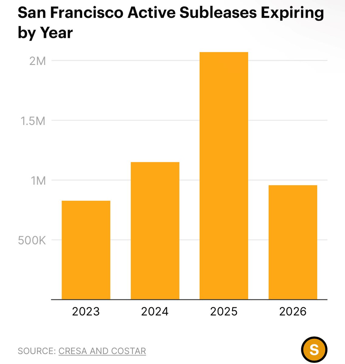Thread by @KobeissiLetter on Thread Reader App – Thread Reader App