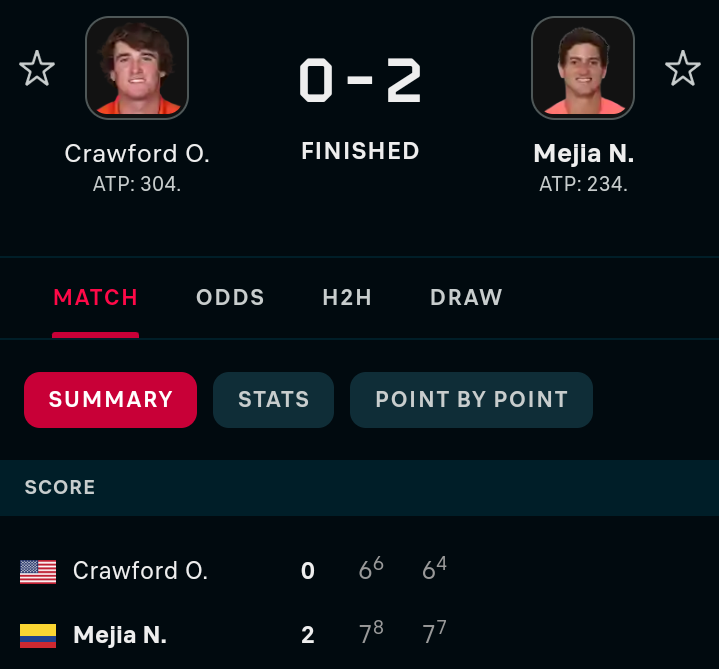 vladimirbets's tweet photo. 🚨🚨🚨
Vukic + Mejia ML ✅✅✅✅✅
Cash that to the bank 🏦 💰💰
I don't take loses likely.
I have something cooking for 
Tomorrow.
#GamblingTwitter #bettingtwitter #bettingpicks 
#TIPSTER #tennis #RolexMonteCarloMasters https://t.co/2wI7STF9sO