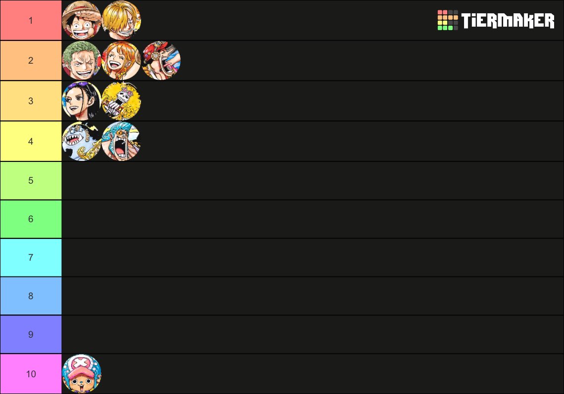Alxe22FCB's tweet photo. Tier list de mugiwaras 100% objectiva https://t.co/3t2ElKqLBH