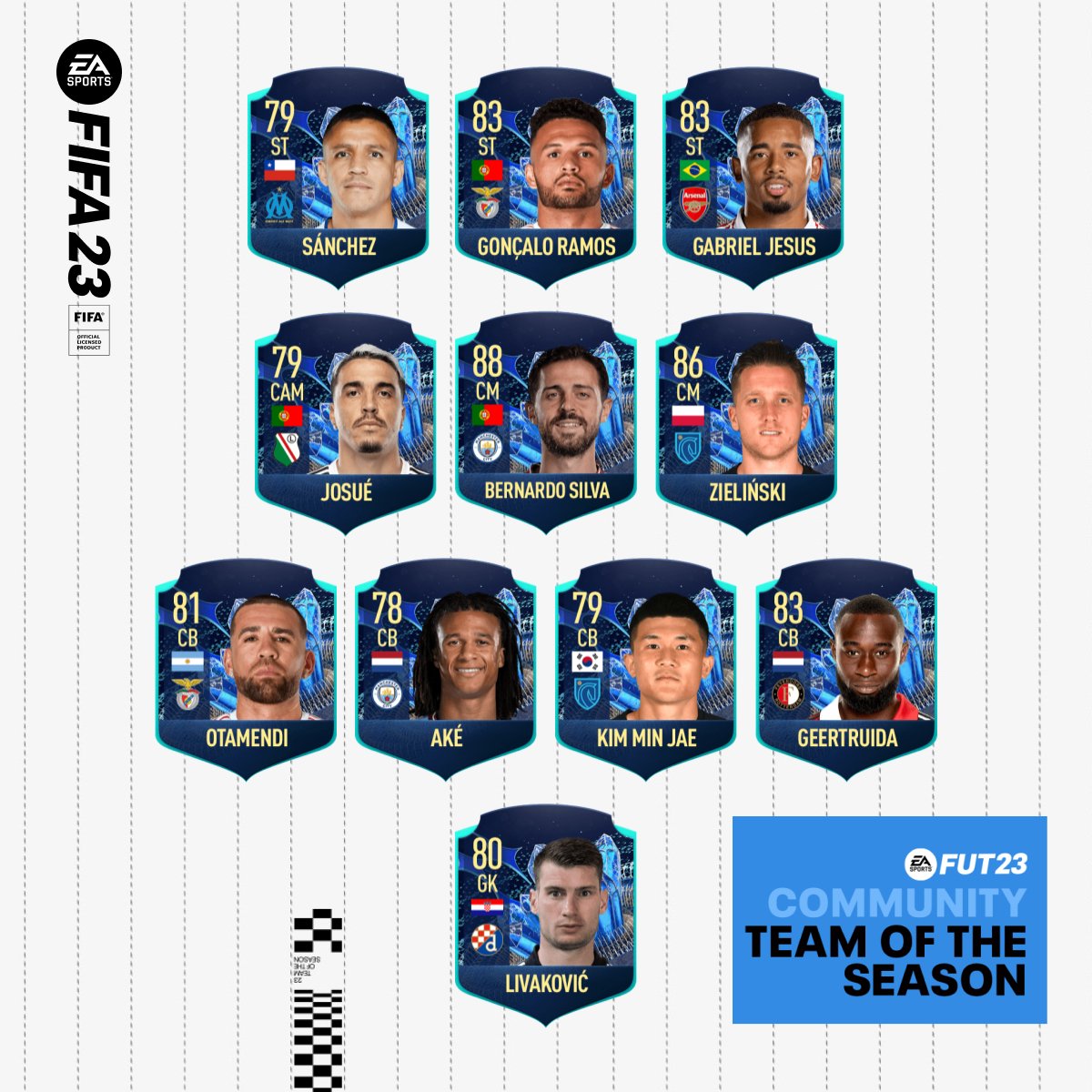 VideoEditingIM's tweet photo. My #TOTS vote https://t.co/7Xl2sXh84I