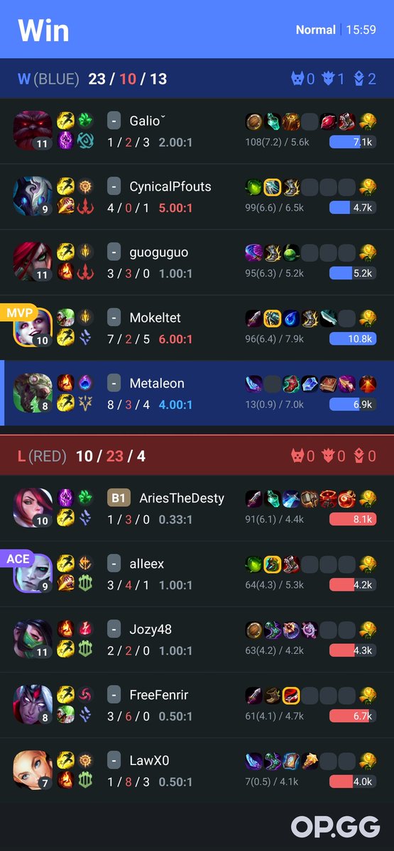 @RavLolTV 
Try this build, AP support twitch. Super easy wins, super cancer build. Easy invis ganks mid, and can invis go ward enemy jungle for free without getting caught. Won this game so hard in 16 min the enemy adc added me after game just to tell me to commit unalive.