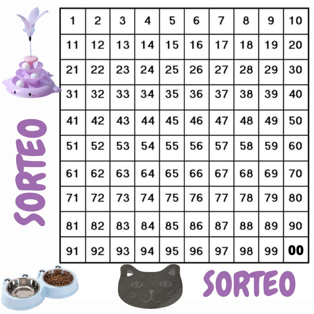 Edwyn_Fantasy's tweet photo. SORTEO SOLIDARIO #SORTEO #CAT #GATOS #SOLIDARIO #AYUDA https://t.co/rBk6qc88ft
