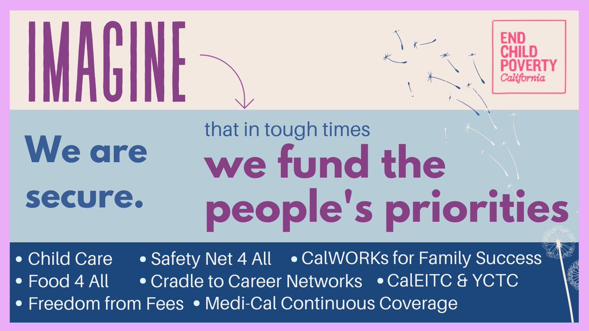 During the #pandemic, more children were lifted out of poverty than ever before.

💫Challenge brings opportunity. 
🌻California has an important opportunity this year to #EndChildPovertyCA.

Here's our 2023 list of IMAGINE #ForwardTogether policies. 🧵⬇️