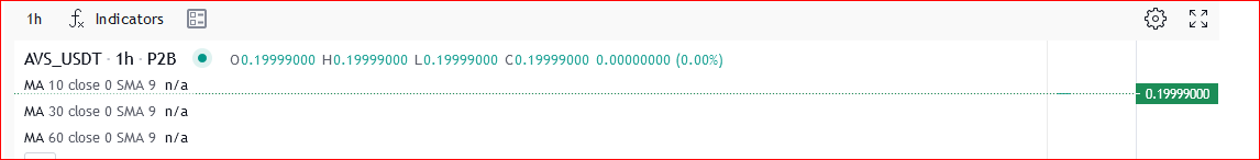 NetworkAves's tweet photo. Dear community we reached 19 cents price in one day, last call for moon! https://t.co/4UTCKcxUGX