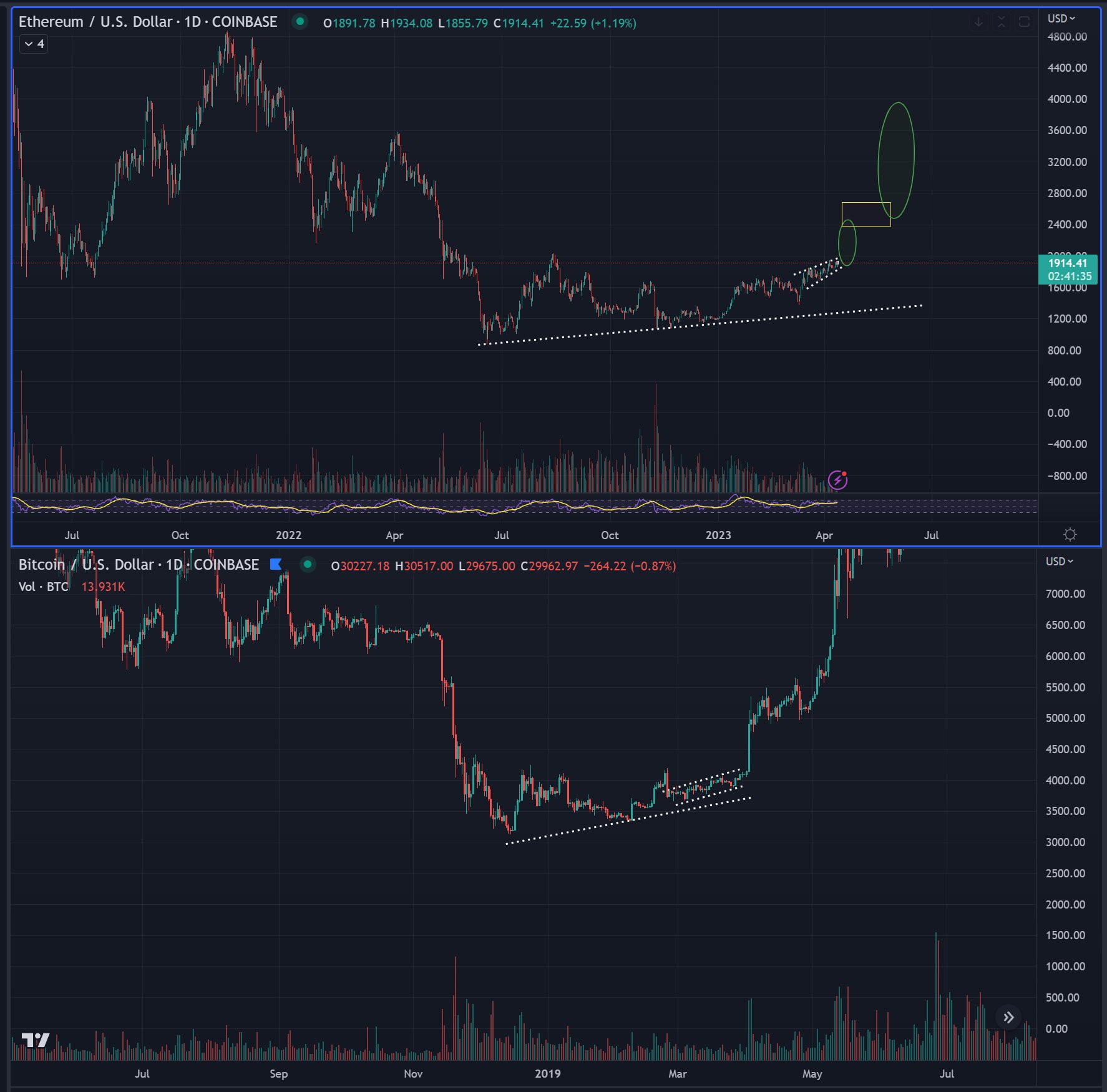 Ethereum Altcoin That’s Exploded 190% This Year Is About To Hit New All-Time High, Says Crypto Trader flashing PlatoBlockchain Data Intelligence. Vertical Search. Ai.