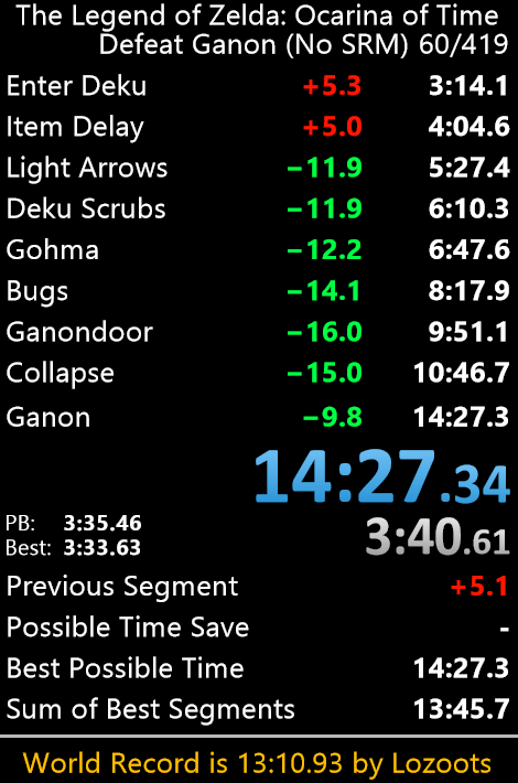 It's been exactly 30 days since I started running Defeat Ganon (No SRM) and to be honest I still can't believe how much I've improved.

I used to think sub 15 would be my absolute limit, but now sub 14 seems inevitable.