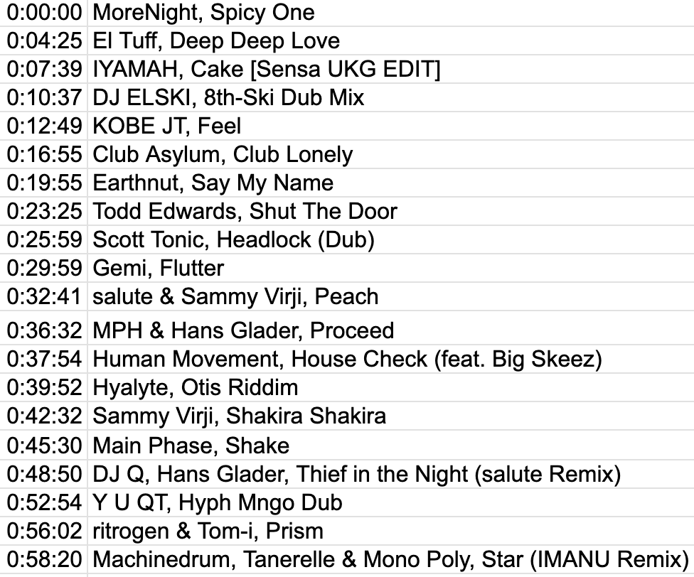 also: 
<a href="/morenightmusic/">MoreNight</a>
<a href="/iyamah_artist/">IYAMAH</a>
<a href="/djelski/">DJ Elski</a>
<a href="/kobejt_/">KOBE JT</a>
<a href="/jeremysylvester/">Jeremy Sylvester</a>
<a href="/earthnut_music/">Earthnut 🌰</a>
<a href="/toddedwards3000/">Todd Edwards</a>
<a href="/gemitunes/">Gemi</a>
<a href="/y_u_qt/">y_u_qt</a>
<a href="/tommy_t7s/">Tom-i / 𝗧𝗵𝗮𝘁 𝗙𝗮𝗻𝗰𝘆 𝗜</a>
<a href="/imanumusic/">jona</a>
<a href="/mph_uk/">MPH</a>
<a href="/hansglader/">Hans Glader</a>
<a href="/djqmusic/">DJ Q</a>