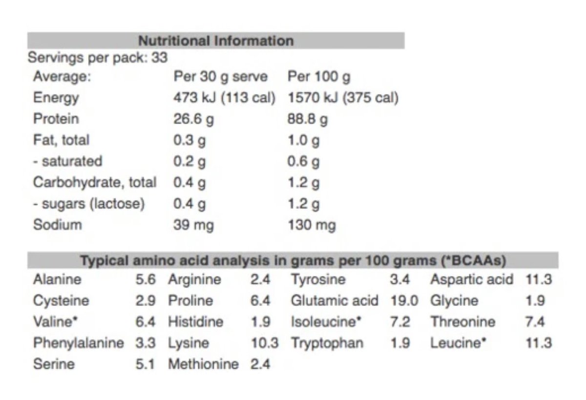 DJShaggi's tweet photo. One of the longest running protein companies in Australia! 

https://t.co/CGjdNm3Eys https://t.co/SWn8Nmu3wt