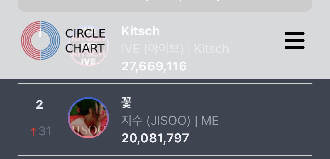 BLΛCKPIИK GLOBAL FANBASE on Twitter "JISOO “FLOWER” has risen by 31 spots and now ranks 2