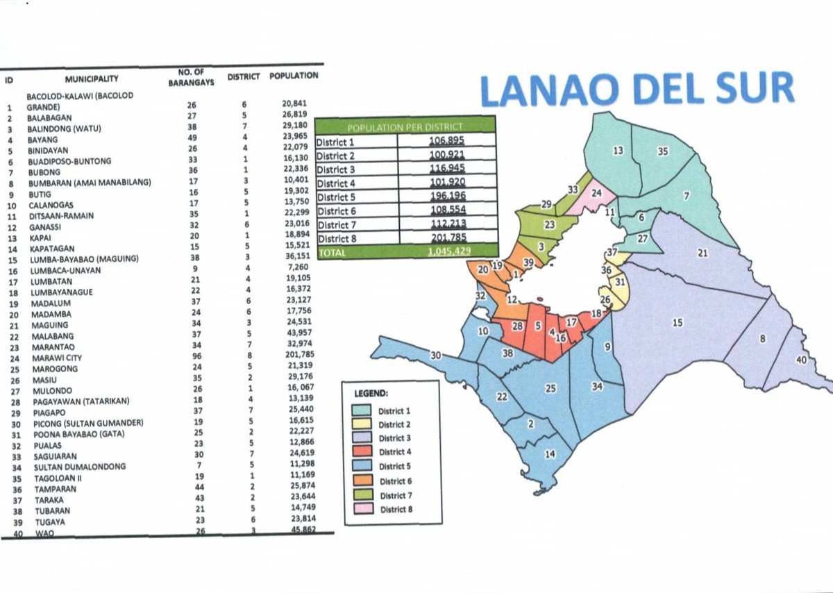 IanIslander3's tweet image. Key Features
✅ Fair representaion, low population deviation 
✅ Contiguity
✅ Compactness
✅ Adjacent
✅ No Municipalities divided (as practiced, except for Cotabato City)
✅ Preserving cultural blocs, demographics (relative to Provincial board districts) 

#Redistrict