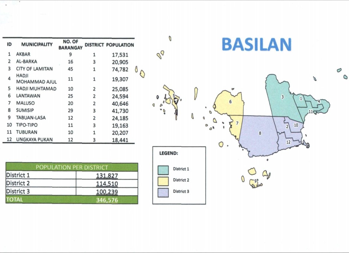 IanIslander3's tweet image. Key Features
✅ Fair representaion, low population deviation 
✅ Contiguity
✅ Compactness
✅ Adjacent
✅ No Municipalities divided (as practiced, except for Cotabato City)
✅ Preserving cultural blocs, demographics (relative to Provincial board districts) 

#Redistrict