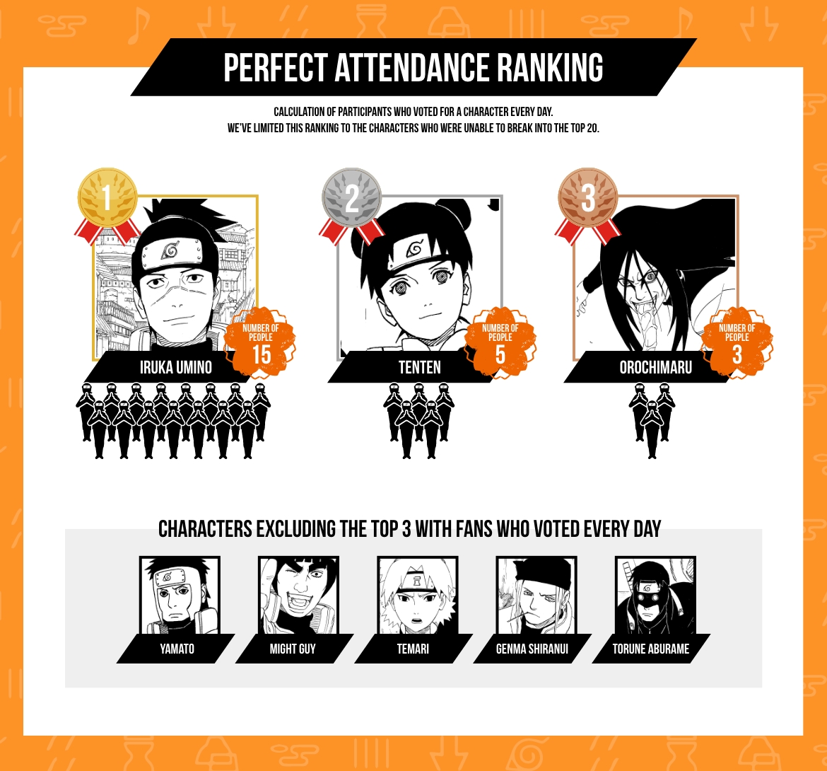 Top 7 Naruto Characters Ranked by Popularity