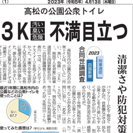 本日も四国新聞は高松の公園トイレでわざわざ世論調査を行い、結果を大きく1面に。
県民に問うほど大きな論点とは思わないが、前回衆院選で平井卓也議員が問題提起し、四国新聞が大きな地域課題にして、それを政治が解決するという連携プレイは進む。
高松市内のトイレに限定していることにも注目。
