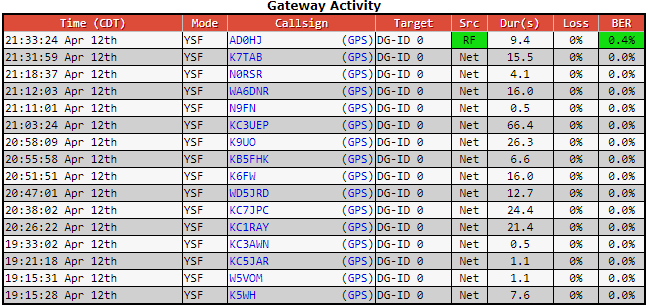 AD0HJ's tweet photo. Another great Net tonite! #WA6DNR #KC1RAY #KC3UEP #KC7JPC #WD5JRD #K6FW #N9FN #K9UO #N0RSR #K7TAB #K7AXA #KN2K #KE8FZT #VA3VGR #KD9PKM #KF0IZW #N0GVK #AD0HJ https://t.co/bLAVCzuib4