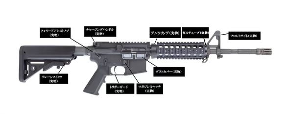 GBLS DAS 実物ダニエルデフェンス FSP M4A1 リアルサイズ GBLS DAS リアルサイズ （Real size)M4A1 GDR15 GDR416