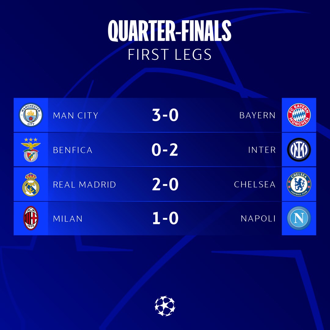 UEFA Champions League on X: Half-time in the quarter-finals