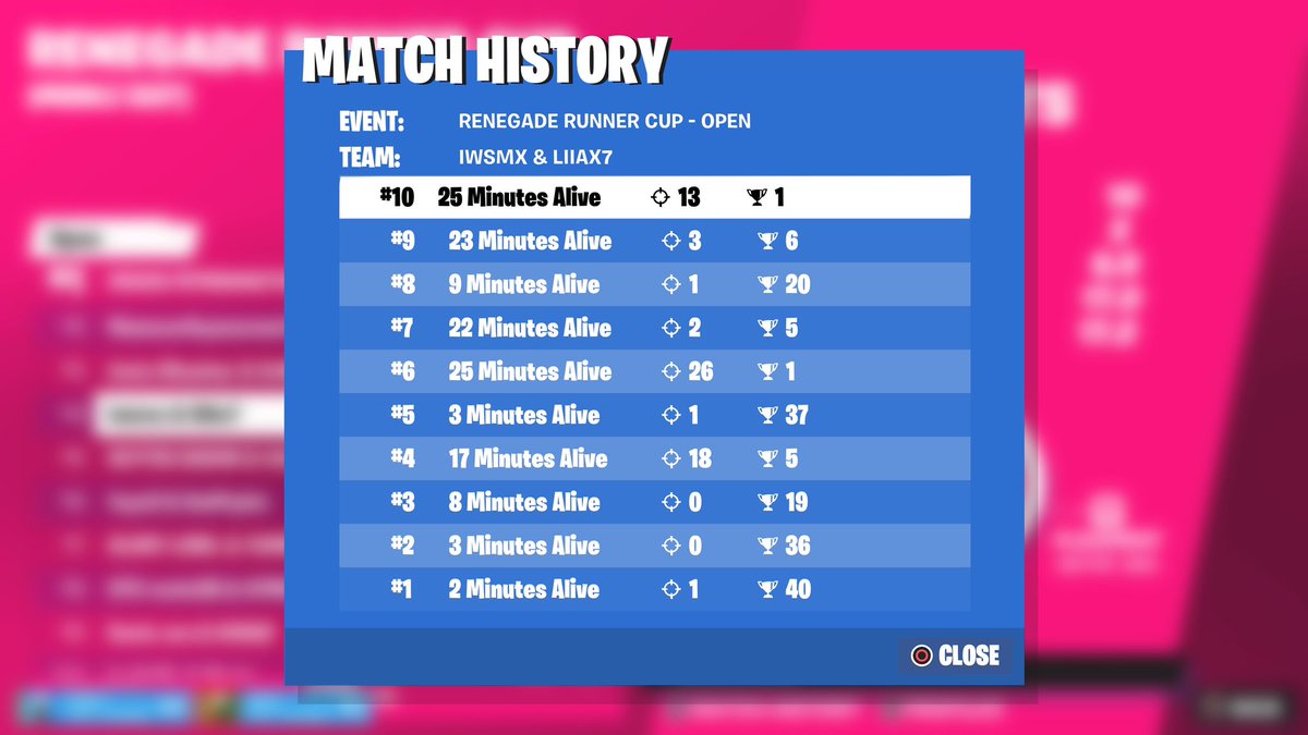 wsmFN's tweet image. Top 4 skin cup