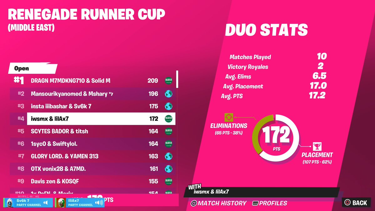 wsmFN's tweet image. Top 4 skin cup