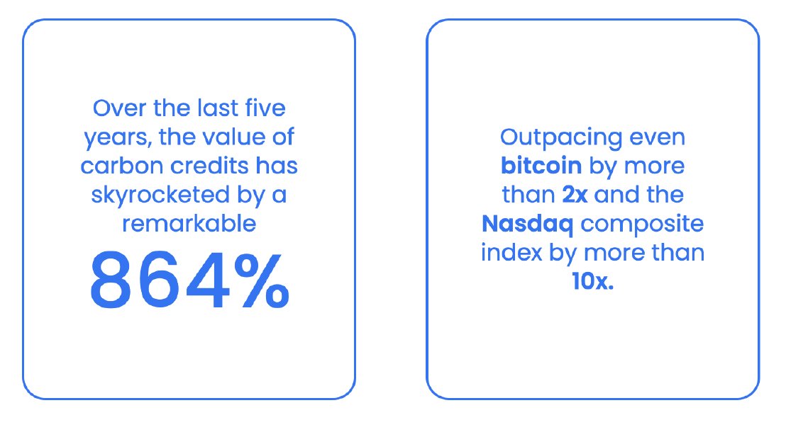 The fastest growing asset class in the world is one most people haven't heard of... Carbon Credits