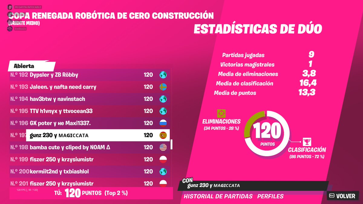 EmiliozZ (@emilio15fn) on Twitter photo 