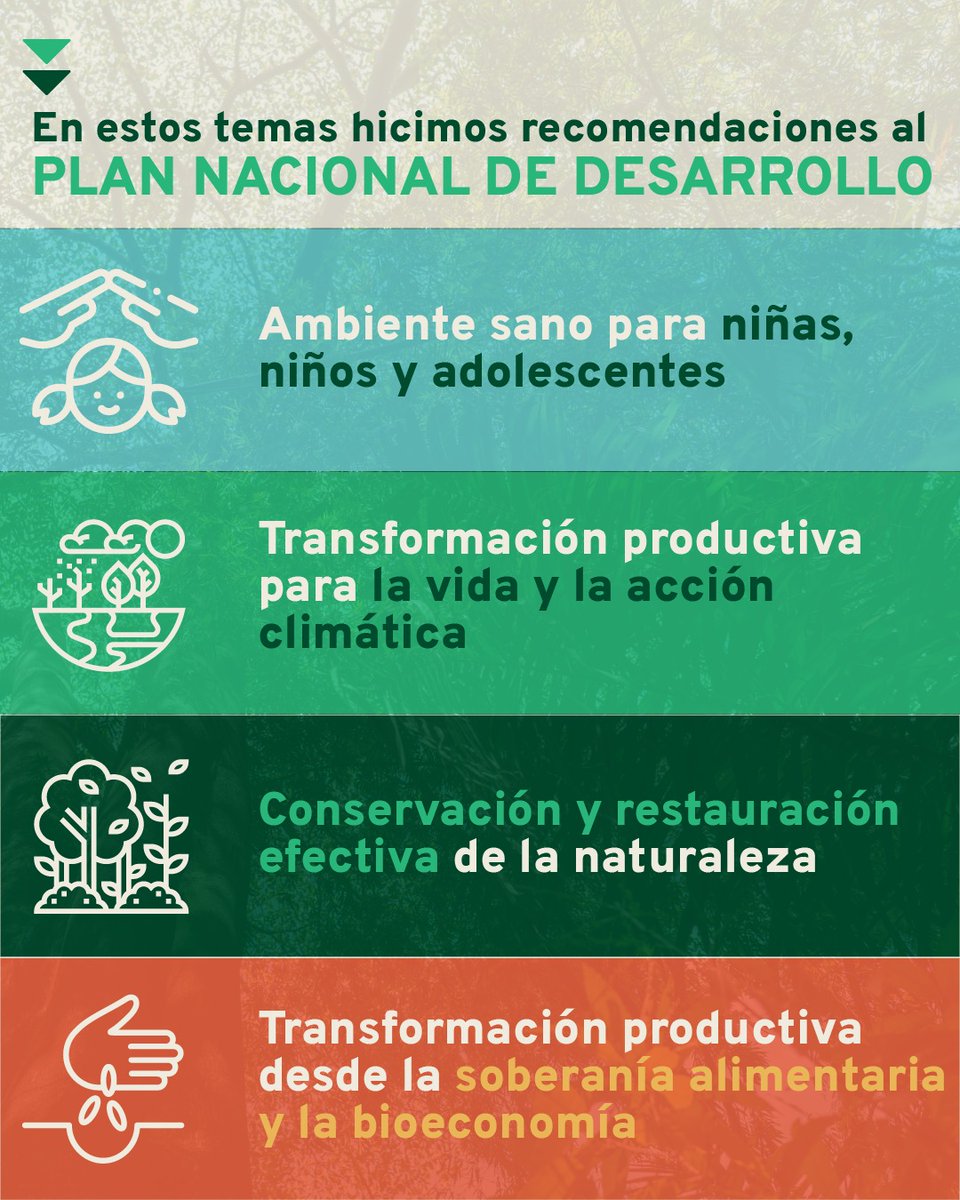 FondoAccion's tweet photo. A partir de nuestra experiencia presentamos recomendaciones clave que pueden fortalecer la apuesta del #PlanNacionaldeDesarrollo frente al cuidado, protección e inclusión de los niños, niñas y adolescentes en relación con el cambio climático https://t.co/HYibIhOQay https://t.co/ZHDE5mhwsX