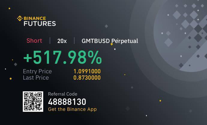 FinanceTradex's tweet photo. @Ekally7 It’s time to recover and start making lots of profit from trades without loses. Learn how to trade Binance futures and get free signals from this telegram channel
https://t.co/UAuQUzIZLG https://t.co/9P60SR1lj3