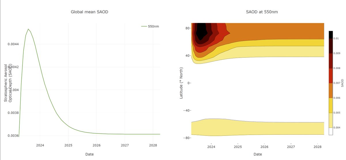 Dr. Thomas J. Aubry tweet media