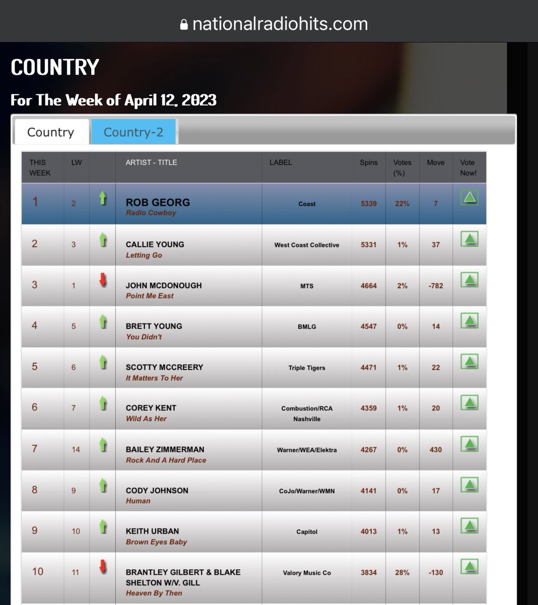 georg_rob's tweet image. “But if one our tunes makes it up the #charts“ - Won For Y‘all, Rob Georg