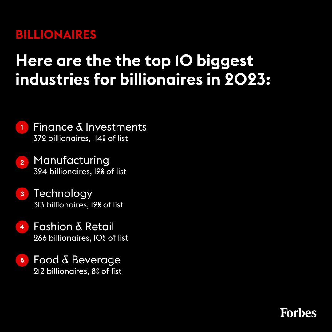 Forbes's tweet photo. Want to make the #ForbesBillionaires list? Try these 10 industries. https://t.co/BT6okudrdD https://t.co/Vsms6aEqCK