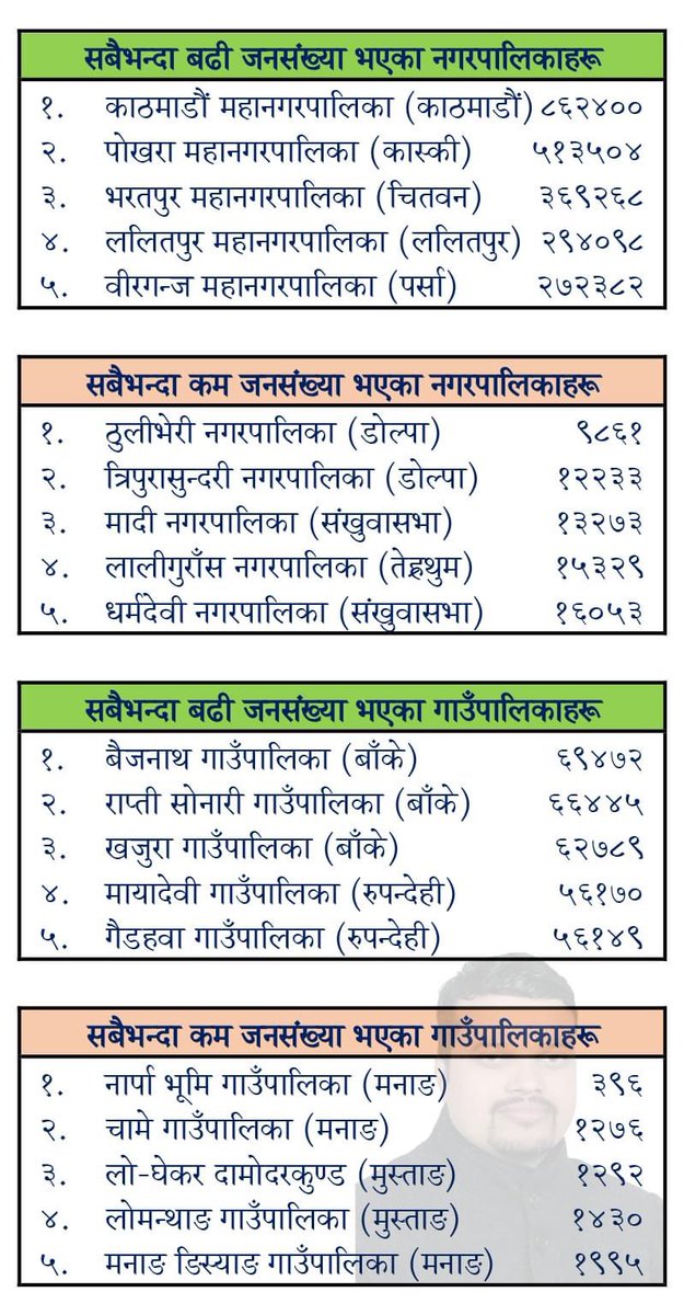 पालिका