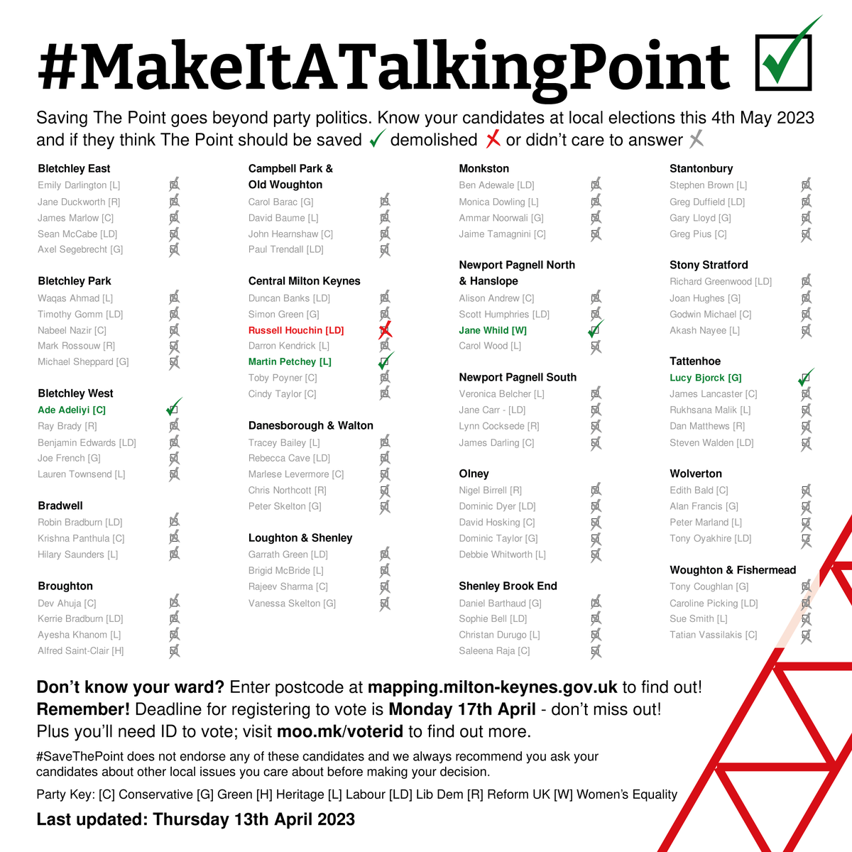 savethepointmk's tweet photo. It's that time again. #LocalElections are three weeks away and we are going to #MakeItATalkingPoint!
Just as we did last year, we're approaching every candidate in the upcoming local elections and asking them if they believe #ThePointMK should be saved, updating as we go. https://t.co/SoyVEdKNBN