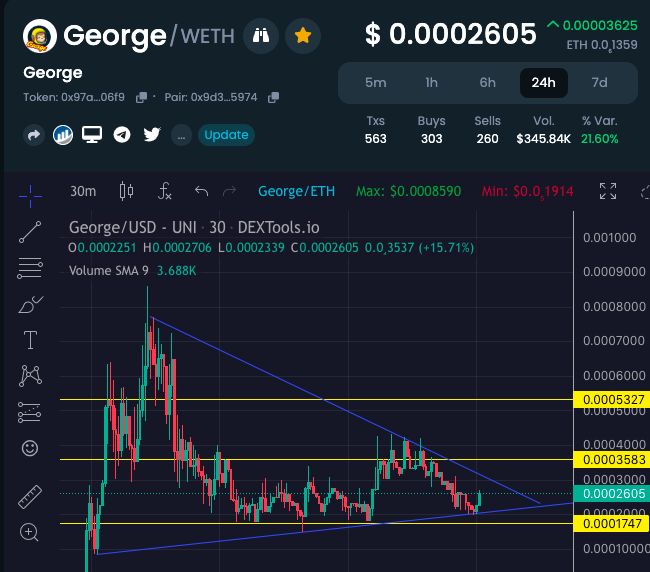 FatherOfApes's tweet photo. @iambroots Thats a nice-looking chart have you seen $George 's yet looks like we coiling up for something big. A community like no other and getting larger by the day.

https://t.co/zHABsGUn5a https://t.co/WTuuRVfAsR