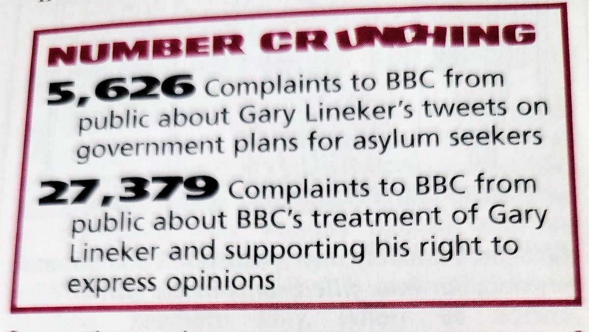 Did BBC license fee payers side with Tim Davie & his Tory chums in charge of #BBC or heroic @GaryLineker, during recent #GaryGate & #boycottmotd?

No they didn't, by huge margin! BBC mgmt team are all still in post. Richard Sharp must go

#C4News #Newsnight #itvnews