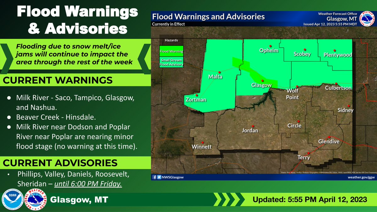 Snow melt runoff will continue to bring flooding across Northeast Montana in areas north of the Missouri River and ice jams remain possible. Currently, a Flood Advisory remains in effect for Phillips, Valley, Daniels, Sheridan, and Roosevelt Counties until 6PM Friday. #mtwx