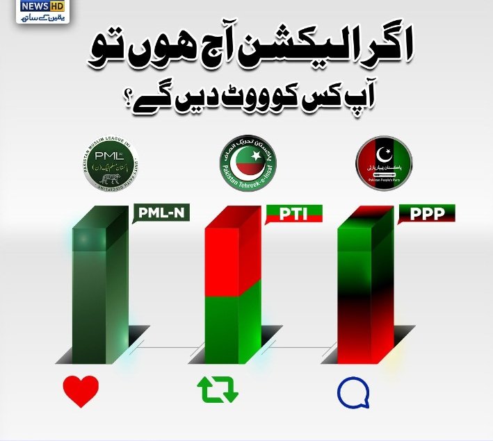 آپ کس پارٹی کو ووٹ دیں گے؟

آپ کا آپ کی امانت ہے