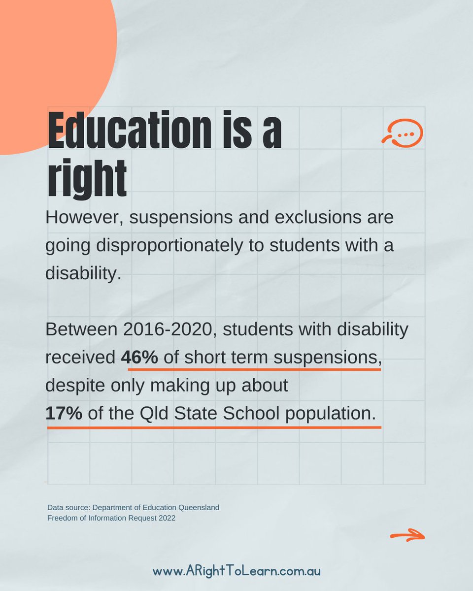 YACBrisbane's tweet photo. All children have a right to education. But between 2016-2020, students with disability received 46% of all short-term suspensions, despite making up about 17% of the Qld school population.

To read more and pledge your support for disabled students visit: https://t.co/UxhIcXztDB https://t.co/pI3HIyyehg