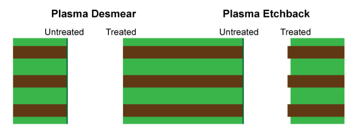 Golden_Margins's tweet photo. PCB THROUGH-HOLE PLATING: PCB ETCHBACK VS STANDARD PCB VIAS AND HOLES
for more:https://t.co/FVBZVEYe4W
#lcd #lcddigitalsignage #lcdadvertisementplayer #lcdadvertisingplayer #adplayer #advertisementscreen #advertisingscreen #advertisementplayer #touchscreenmonitor #touchdisplay https://t.co/xfvE010Dzw